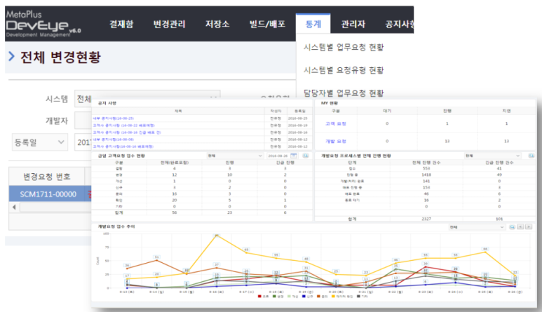 데브 아이 이미지