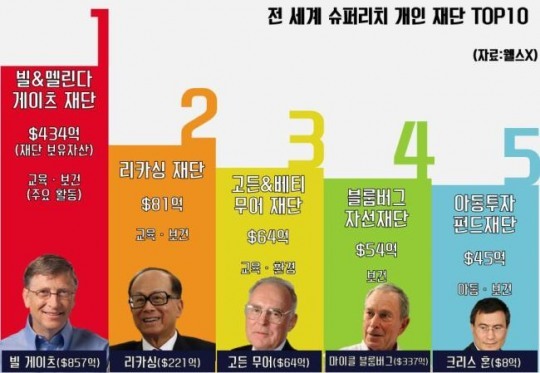 일선의료재단 이미지