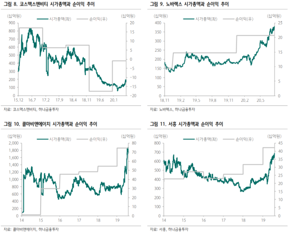 비엔비티 이미지