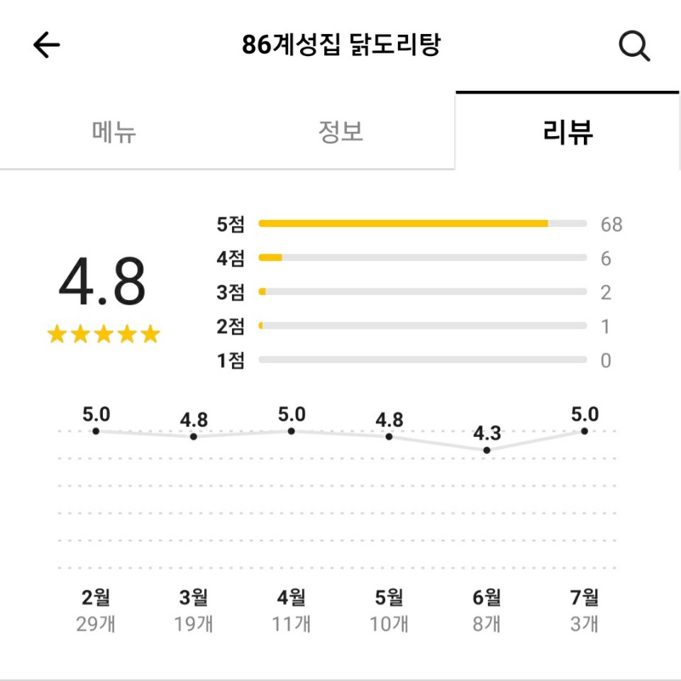 86계성집 이미지