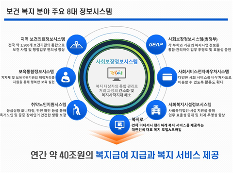 한국정보시스템 이미지