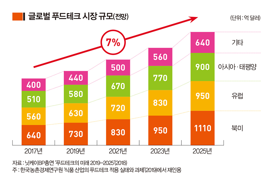 이나푸드 이미지