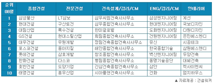 태영건축사사무소 이미지