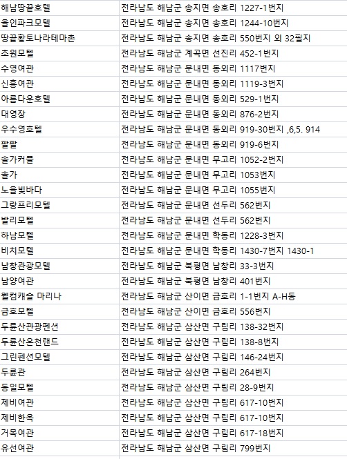해남여인숙 이미지