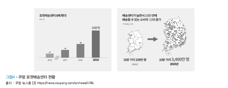 진화유통 이미지
