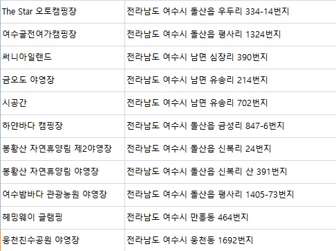 여수밤바다관광농원 이미지