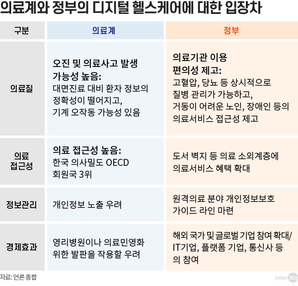케어시대 이미지