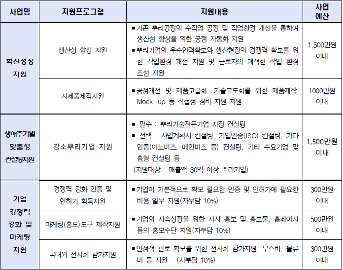 스마트뿌리컨설팅 이미지