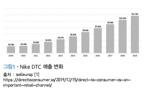 진화유통 이미지