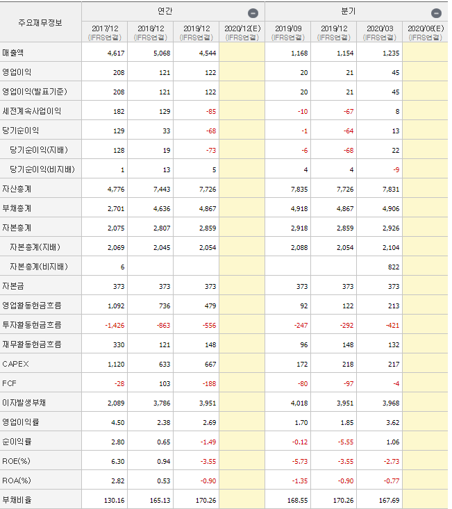 철도차량공업(주) 이미지