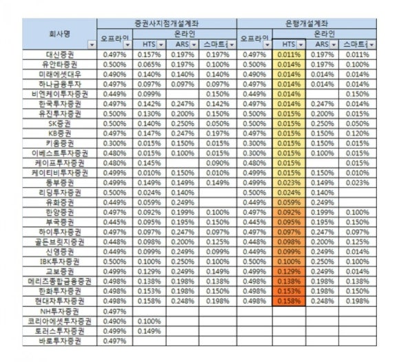 주주원 이미지