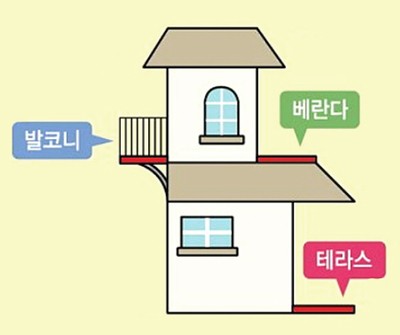 에스디인테리어 이미지
