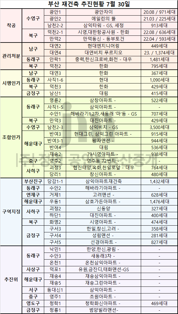 부산정비 이미지