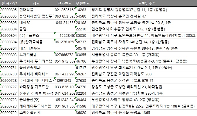 한강로푸드시스템 이미지