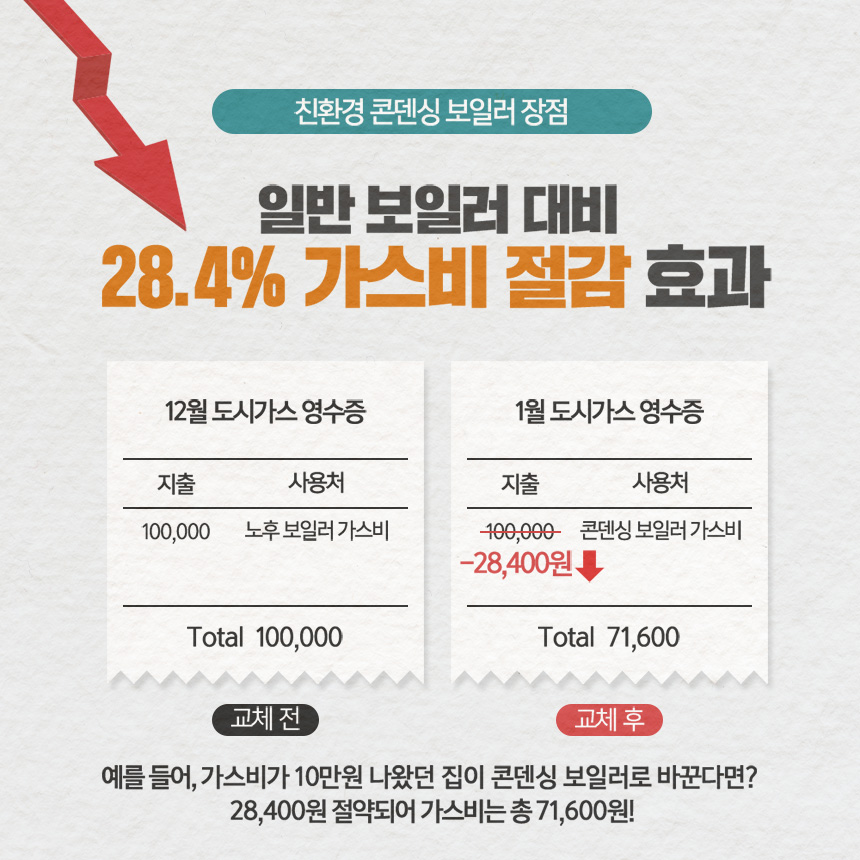 진하가스 이미지