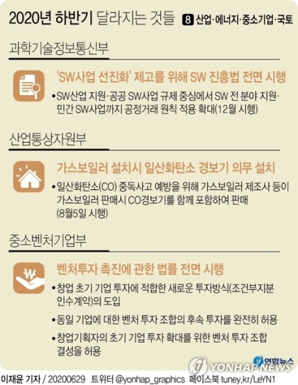 진하가스 이미지