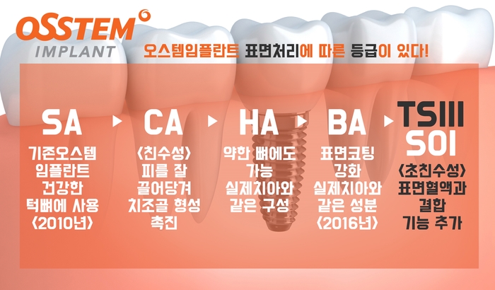 온마음치과의원 이미지