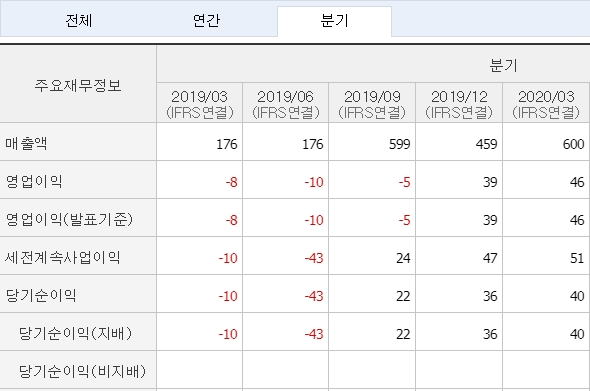 케이아이티 이미지