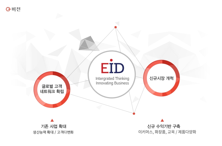 케이아이티 이미지