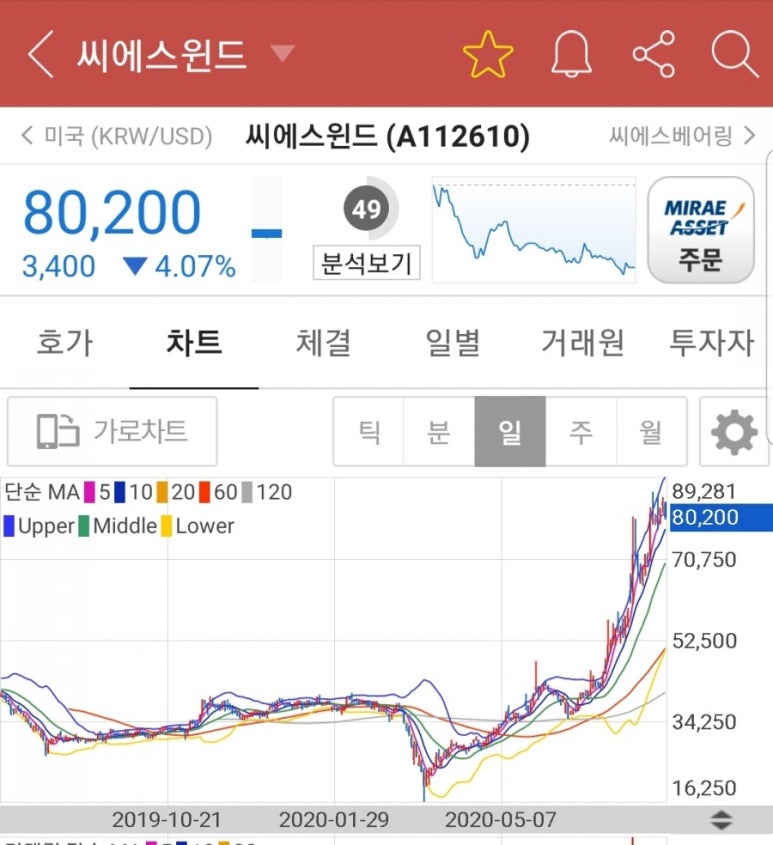 씨에스넷 이미지
