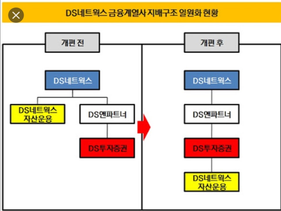 꿈의네트웍스 이미지