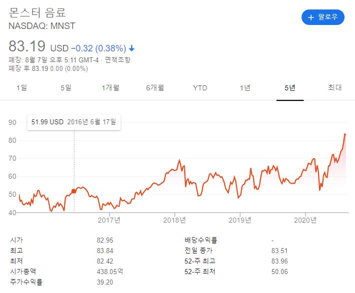 베버리지(Beverage) 이미지