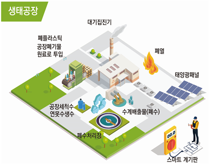 녹색산업 이미지