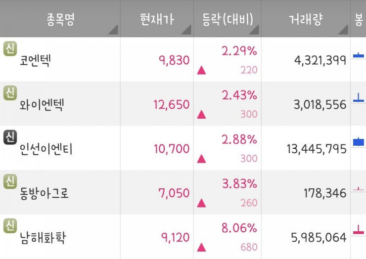 (주)태풍투자 이미지
