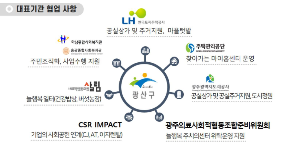 사회적협동조합한국돌봄사회서비스센터 이미지