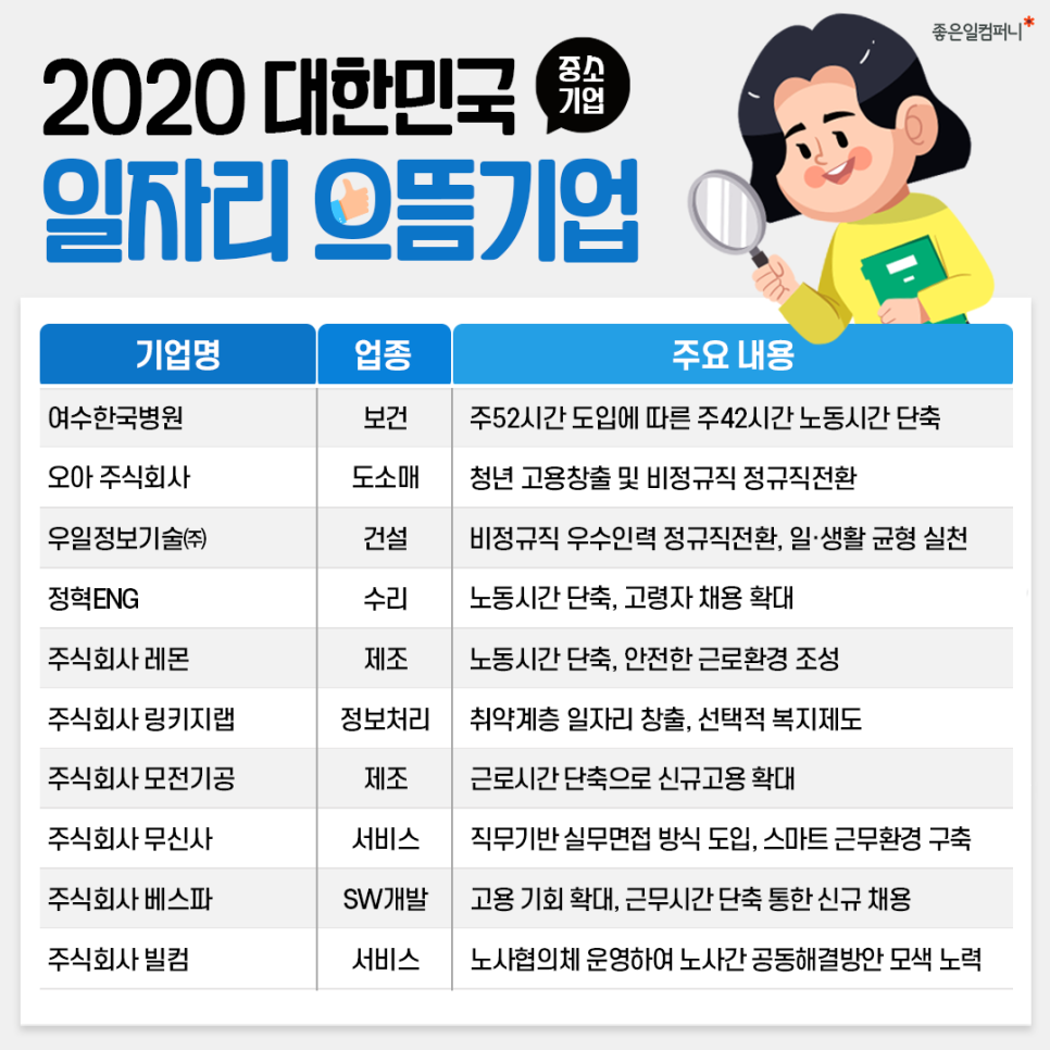 주식회사 으뜸서비스 이미지