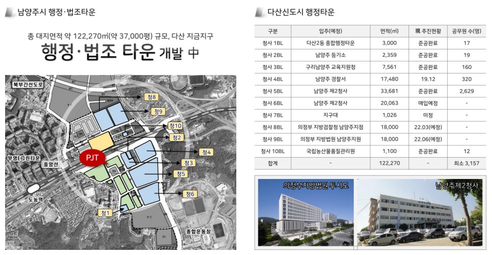 다산지금데시앙 이미지