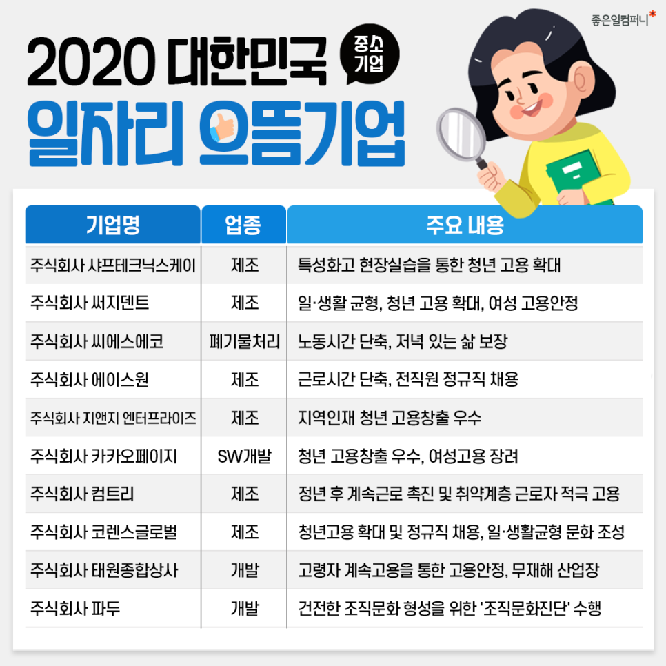 주식회사 으뜸서비스 이미지
