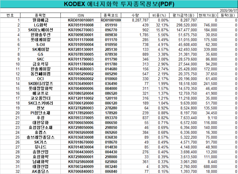 SK동진석유 이미지