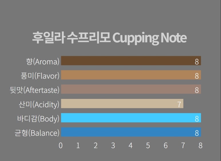 아침에 볶는 커피 이미지