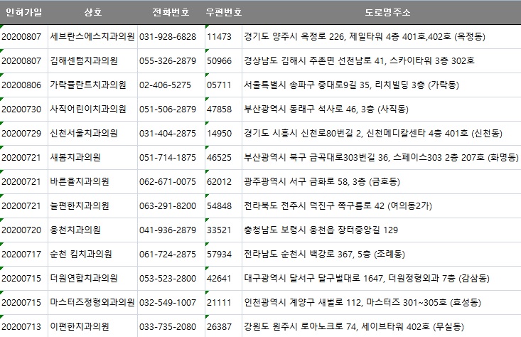세이브외과의원 이미지