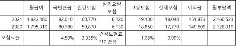 세무법인기린 이미지