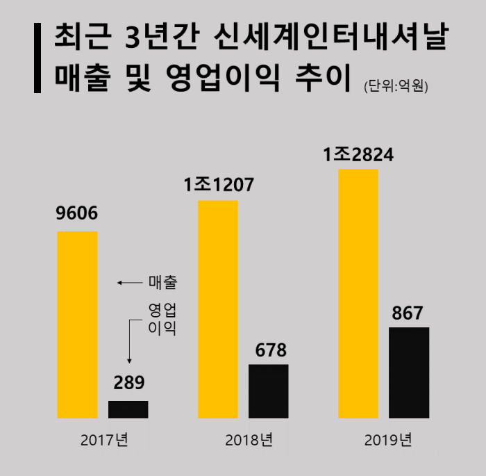 으뜸인터내셔널 이미지