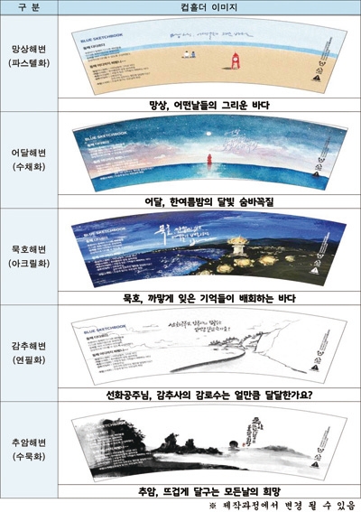 (재)동해문화관광재단 이미지