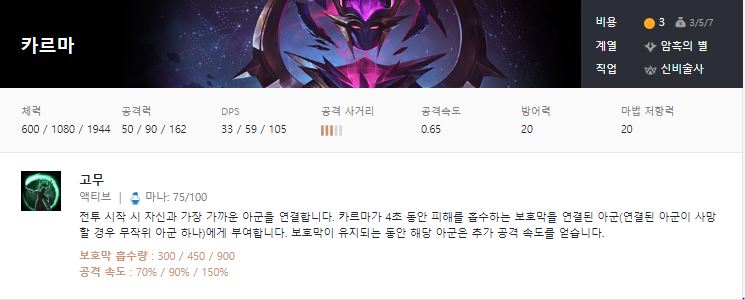 투티어 이미지