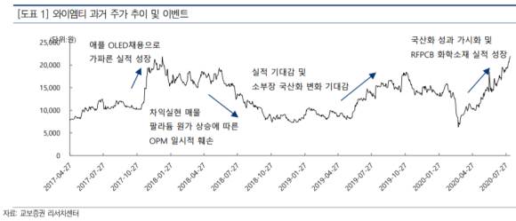 와이엠티주식회사 이미지