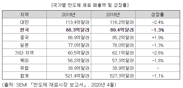 주식회사 엠디에스 이미지