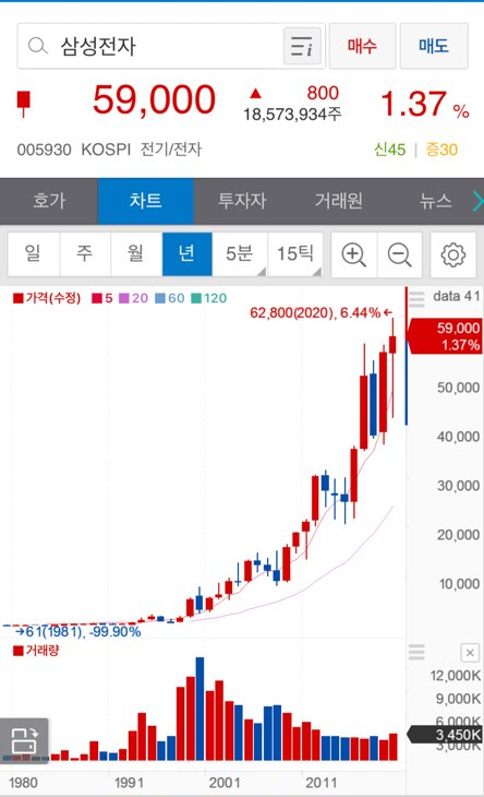 노아전자 이미지