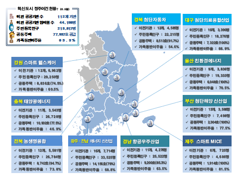 혁신환경 이미지