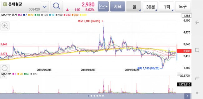 (주)수신엔지니어링 이미지