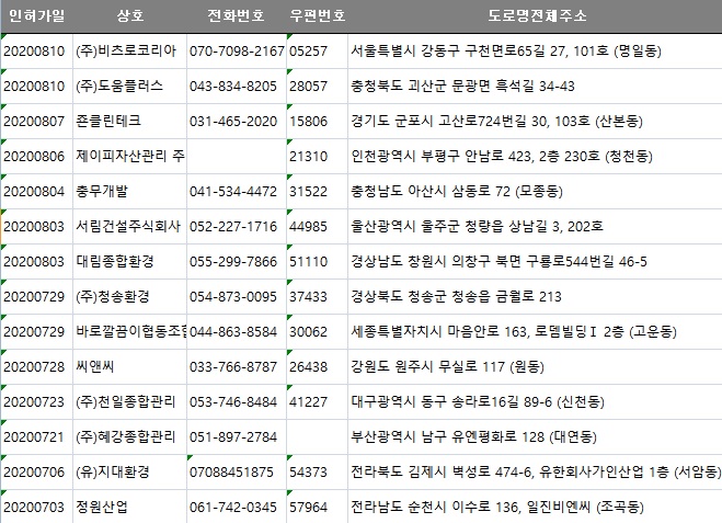 유한회사 지대환경 이미지