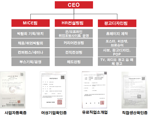 (주)심컴퍼니코리아 이미지