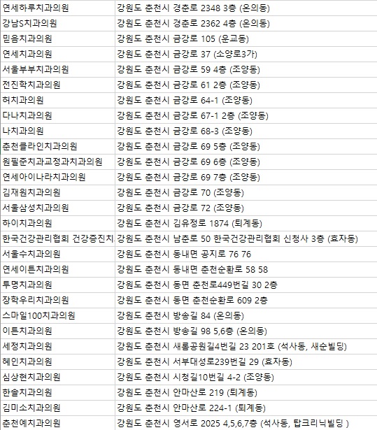 백미치과 이미지