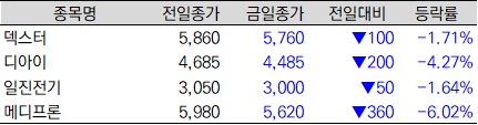 (주)디아이미디어 이미지