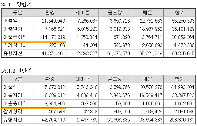 아이에스이엔티 이미지