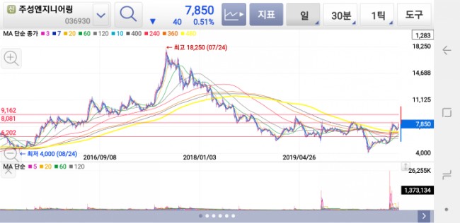 (주)수신엔지니어링 이미지